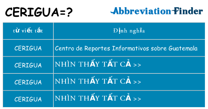 cerigua hiện những gì đứng cho