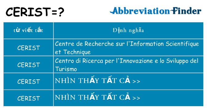 cerist hiện những gì đứng cho
