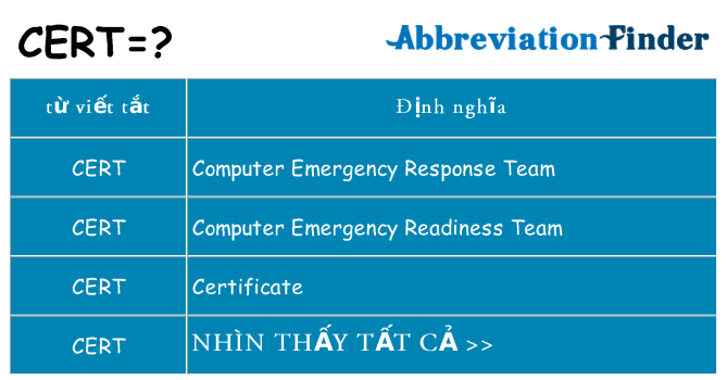 cert hiện những gì đứng cho