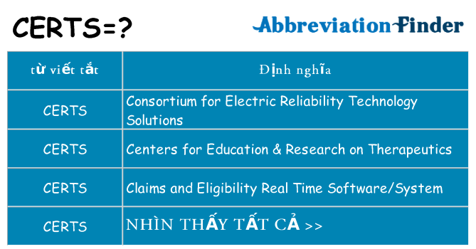 certs hiện những gì đứng cho