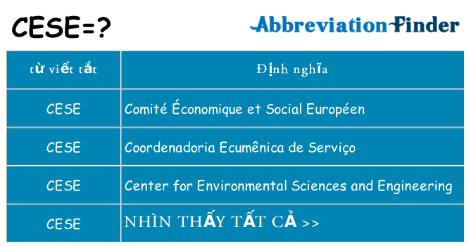 cese hiện những gì đứng cho