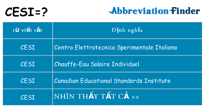 cesi hiện những gì đứng cho