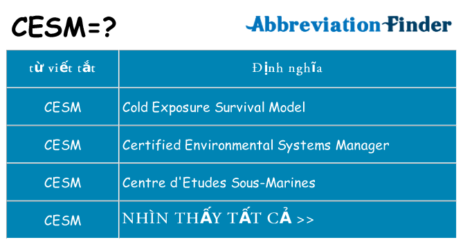 cesm hiện những gì đứng cho