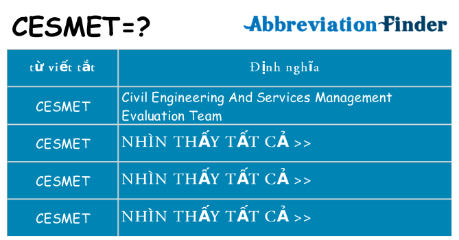 cesmet hiện những gì đứng cho