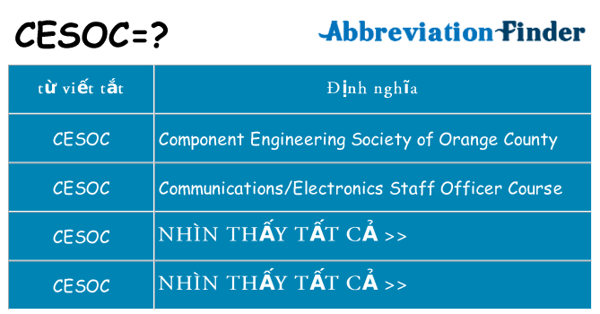 cesoc hiện những gì đứng cho