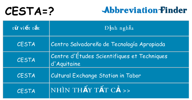 cesta hiện những gì đứng cho