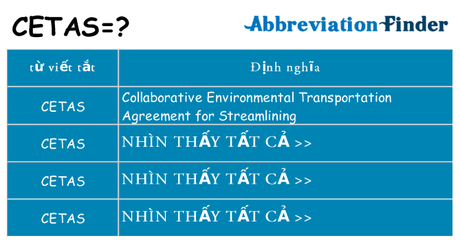 cetas hiện những gì đứng cho
