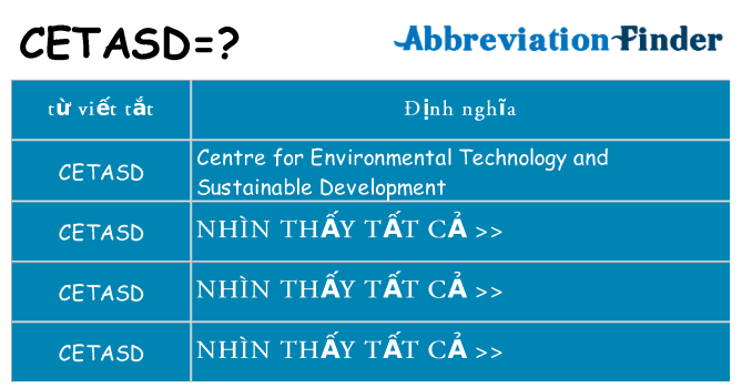 cetasd hiện những gì đứng cho