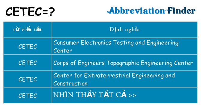 cetec hiện những gì đứng cho