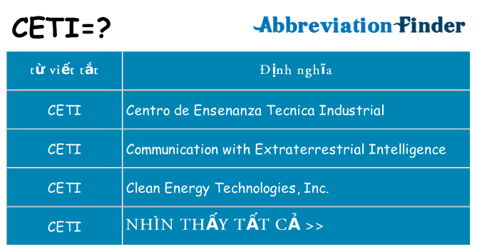 ceti hiện những gì đứng cho