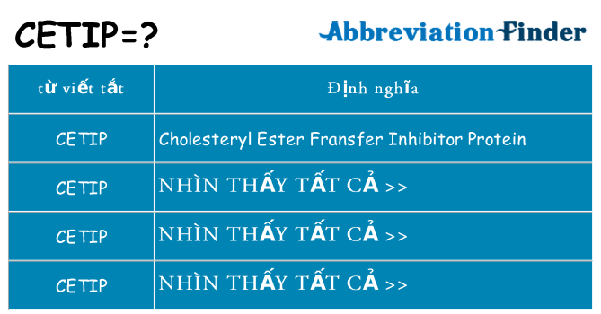 cetip hiện những gì đứng cho