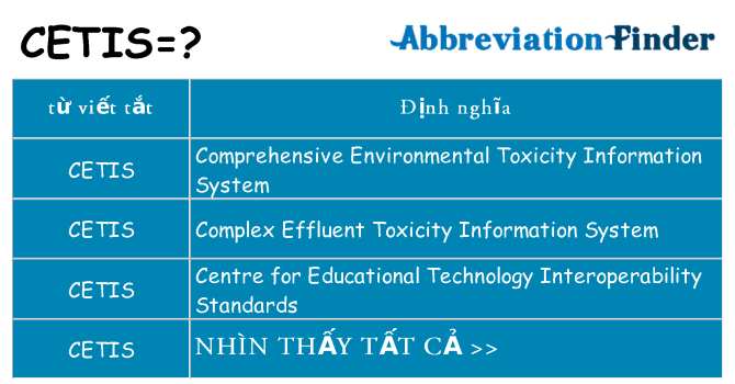 cetis hiện những gì đứng cho