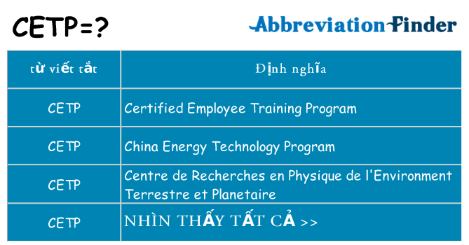 cetp hiện những gì đứng cho