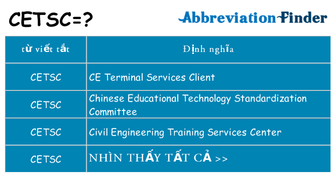 cetsc hiện những gì đứng cho