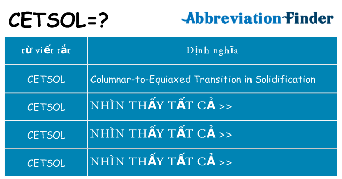 cetsol hiện những gì đứng cho