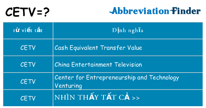 cetv hiện những gì đứng cho