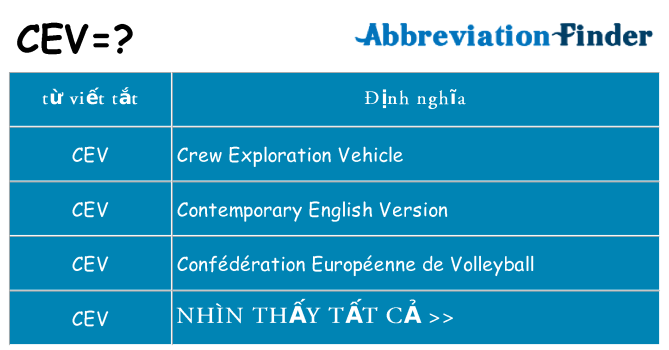 cev hiện những gì đứng cho
