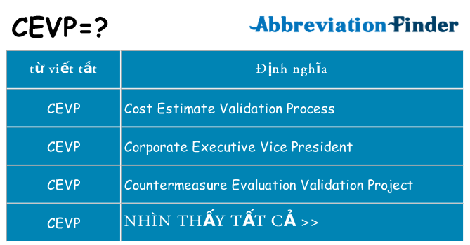 cevp hiện những gì đứng cho