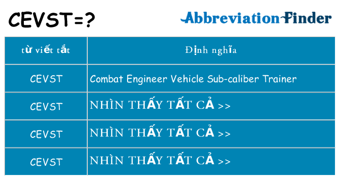 cevst hiện những gì đứng cho