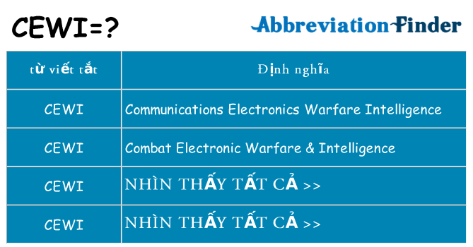 cewi hiện những gì đứng cho