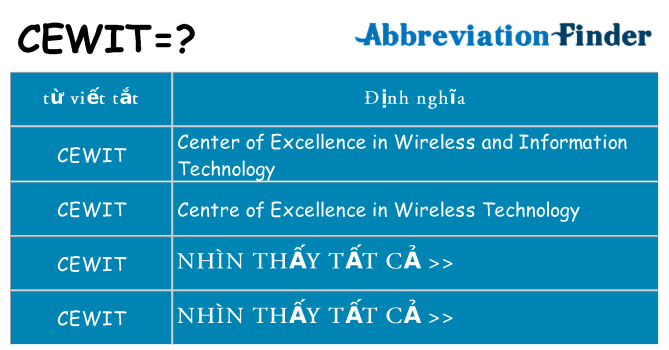cewit hiện những gì đứng cho
