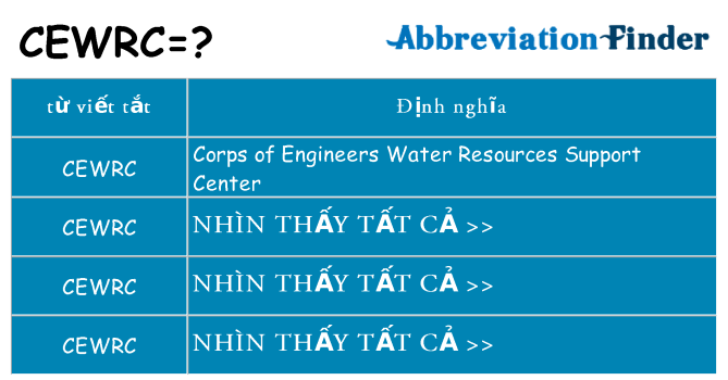 cewrc hiện những gì đứng cho