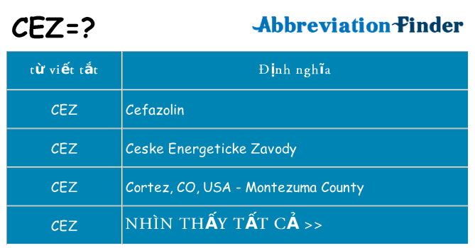 cez hiện những gì đứng cho