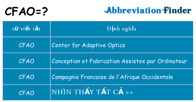 cfao hiện những gì đứng cho