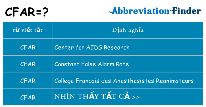 cfar hiện những gì đứng cho