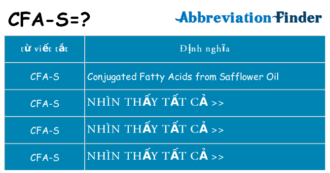 cfa-s hiện những gì đứng cho