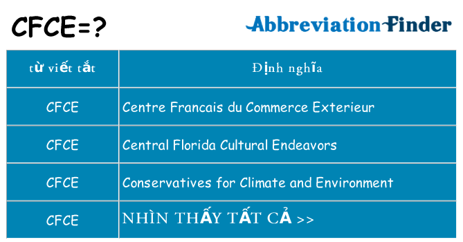 cfce hiện những gì đứng cho