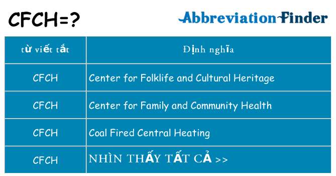 cfch hiện những gì đứng cho