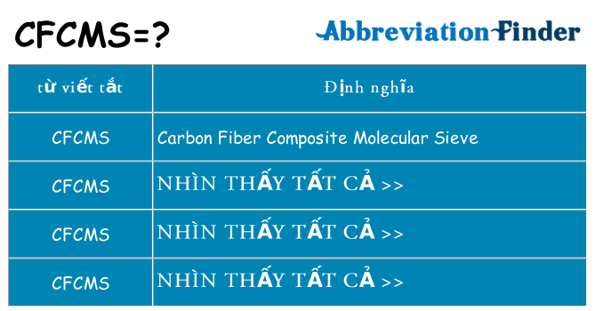 cfcms hiện những gì đứng cho