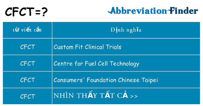 cfct hiện những gì đứng cho