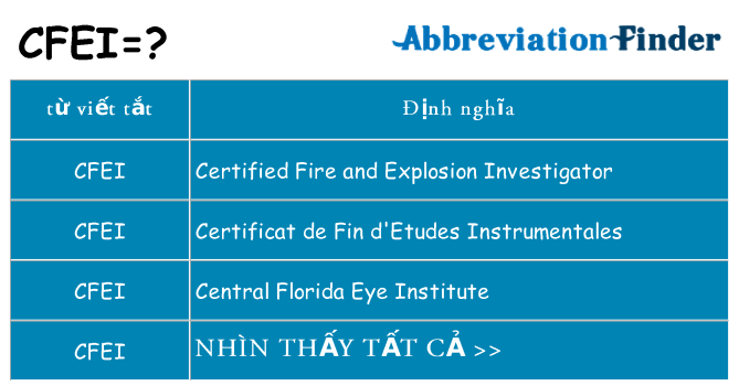 cfei hiện những gì đứng cho