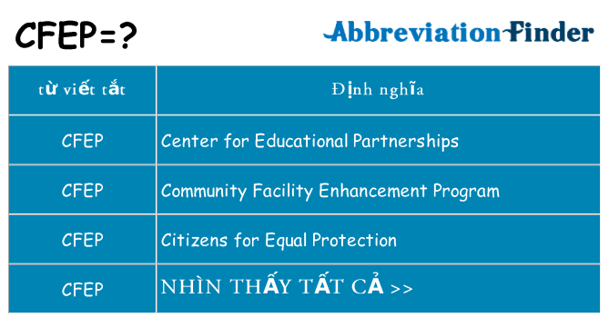 cfep hiện những gì đứng cho