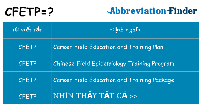 cfetp hiện những gì đứng cho