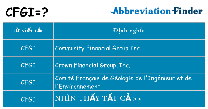 cfgi hiện những gì đứng cho