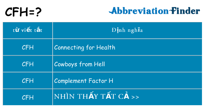 cfh hiện những gì đứng cho