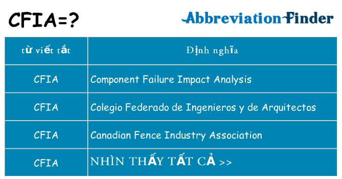 cfia hiện những gì đứng cho