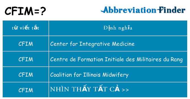 cfim hiện những gì đứng cho