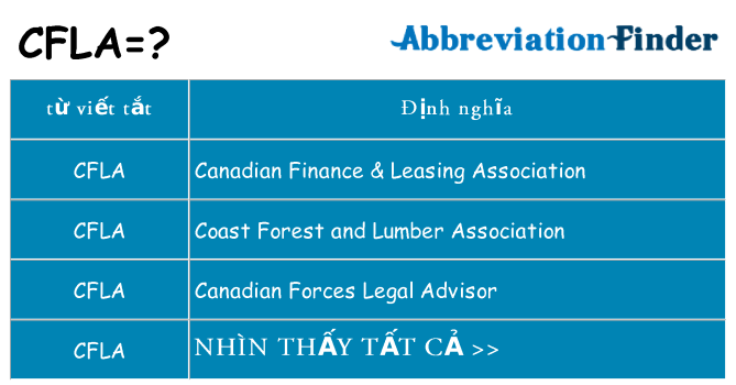 cfla hiện những gì đứng cho