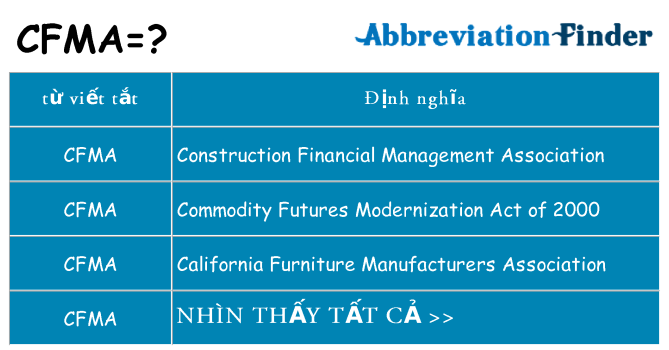 cfma hiện những gì đứng cho