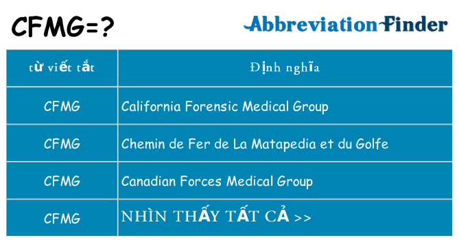 cfmg hiện những gì đứng cho