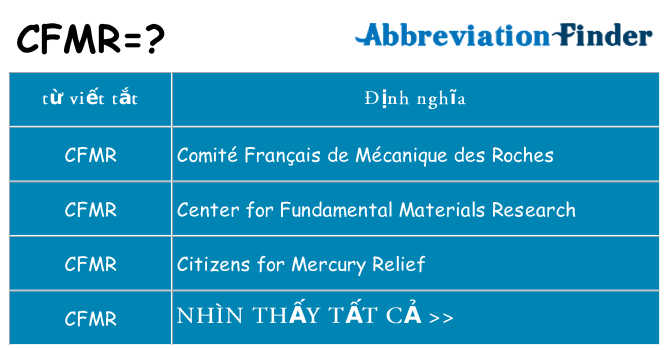 cfmr hiện những gì đứng cho