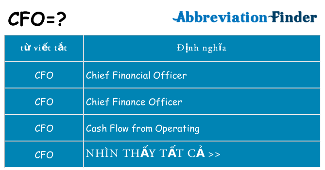 cfo hiện những gì đứng cho