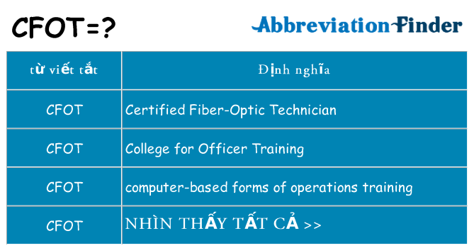 cfot hiện những gì đứng cho
