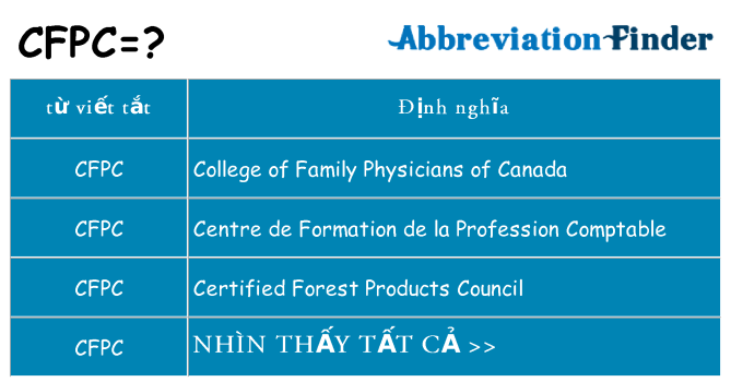 cfpc hiện những gì đứng cho