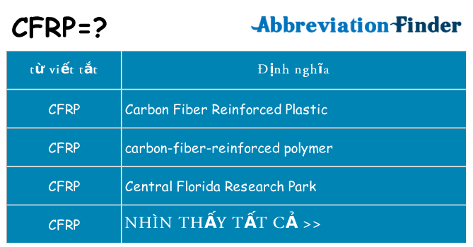 cfrp hiện những gì đứng cho