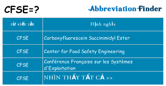 cfse hiện những gì đứng cho